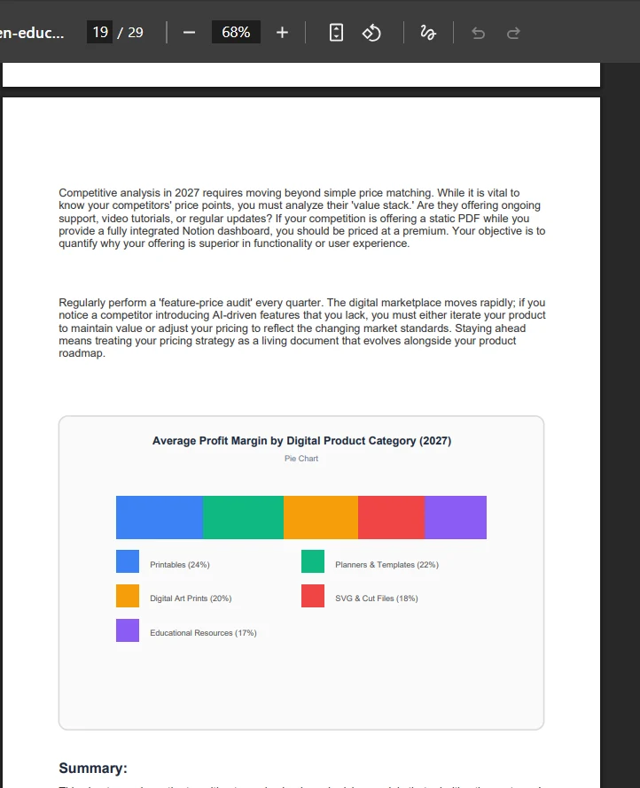 Embedded color chart detailing average digital product profit margins Embedded color chart detailing average digital product profit margins